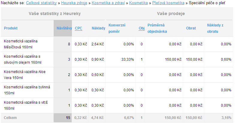 Tabulka s položkami a náklady.