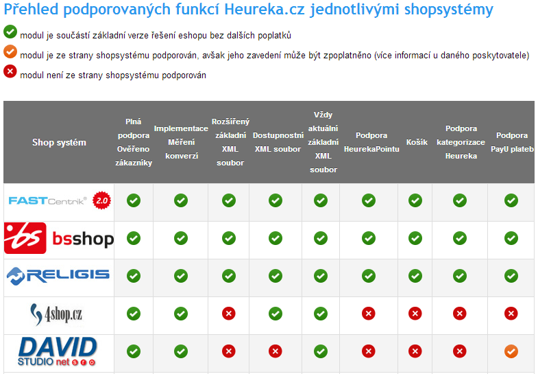 Tabulka srovnání nabízených funkcí Heuréky u eshop systémů.