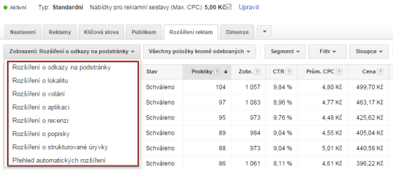 Rozšíření reklam v rámci Google Adwords je hodně – pro vyhledávácí síť jsou nejvíce používané rozšíření o podstránky, telefon, popisky a lokalitu.