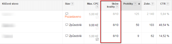 Tabulka z Google Adwords s přehledem skóre kvality.