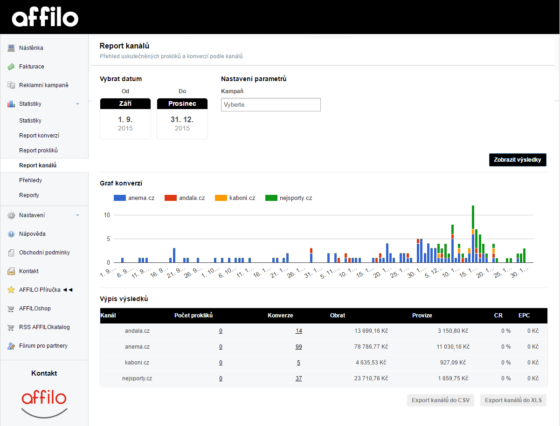 Přehled konverzí v aplikaci Affilbox.