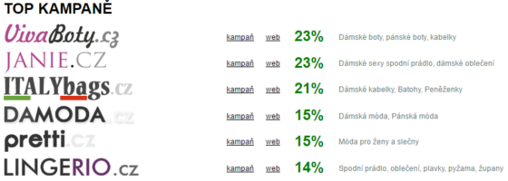 Přehled aktivních TOP kampaní v affil síti Affilo.cz