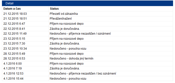 Informace o zásilce v systému PPL
